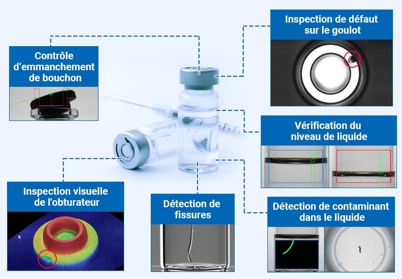Contrôle d’emmanchement de bouchon, Inspection de défaut sur le goulot, Vérification du niveau de liquide, Inspection visuelle de l'obturateur, Détection de fissures, Détection de contaminant dans le liquide
