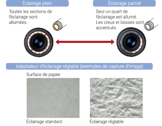 Éclairage plein/Éclairage partiel/Adaptateur d’éclairage réglable (exemples de capture d’image)