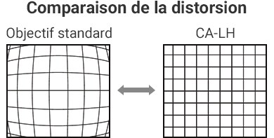 [Comparaison de la distorsion] Objectif standard / CA-LH