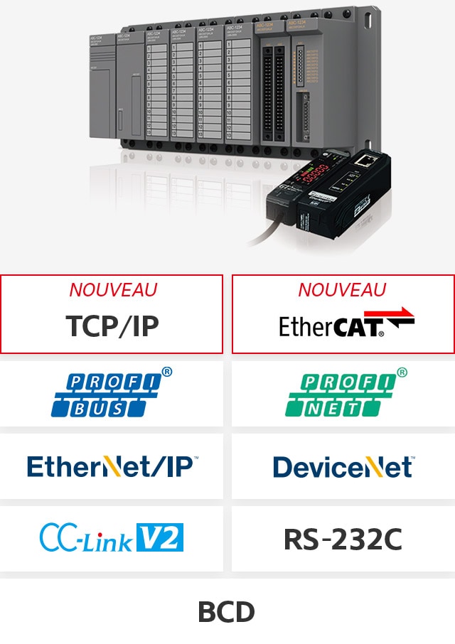 [NOUVEAU] TCP/IP, [NOUVEAU] EtherCAT, PROFIBUS, PROFINET, EtherNet/IP™, DeviceNet™, CC-Link V2, RS-232C, BCD