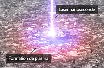 Laser nanoseconde / Formation de plasma