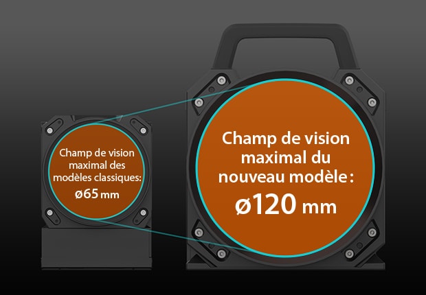 Champ de vision maximal des modèles classiques : ø65 mm Champ de vision maximal du nouveau modèle : ø120 mm