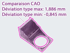 Comparaison de données CAO et NOUVELLE fonction d’exportation CAO de formes libres