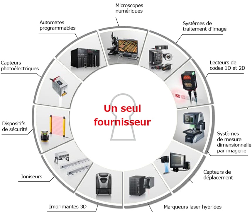 Un seul fournisseur, Microscopes numériques Systèmes de traitement d’image Lecteurs de codes 1D et 2D Systèmes de mesure dimensionnelle par imagerie Capteurs de déplacement Marqueurs laser hybrides Imprimantes 3D Ioniseurs Dispositifs de sécurité Capteurs photoélectriques Automates programmables