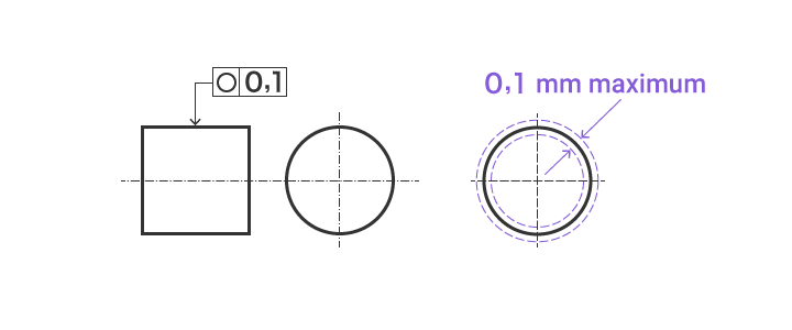 Circularité