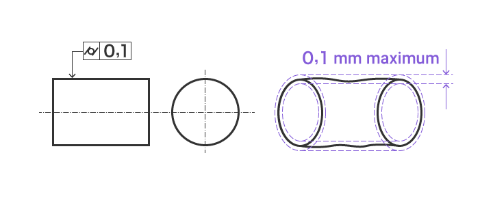 Circularité