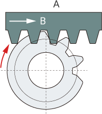 Représentation du taillage d’engrenages par génération