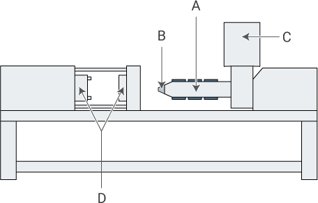 Structure de base d’une machine d’injection plastique