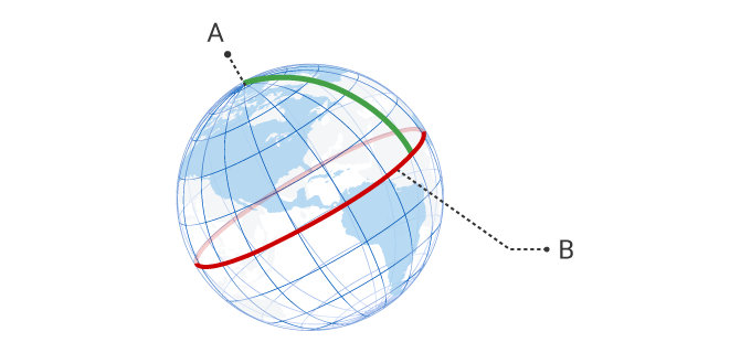 Un mètre est défini comme représentant 1/10 000 000 du méridien terrestre entre le pôle Nord et l’équateur.
