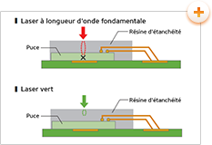 Comparaison de l’endommagement interne (image)