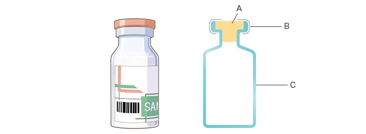 A : Bouchon en caoutchouc, B : Capsule d’aluminium, C : Contenant en verre stérile