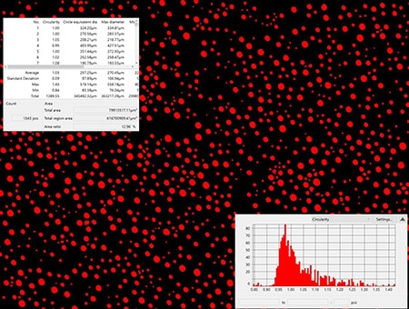 Analyse de la taille des particules et affichage de l’histogramme avec le traitement binaire (400x)